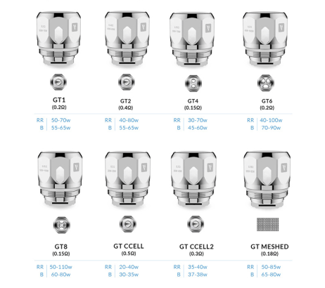 Vaporesso GT Core porlasztó - 3db - Image 2