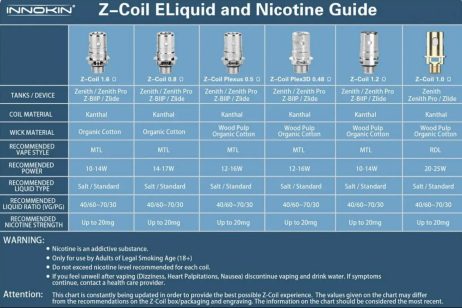 Innokin Zenith porlasztó 5 db - Image 2
