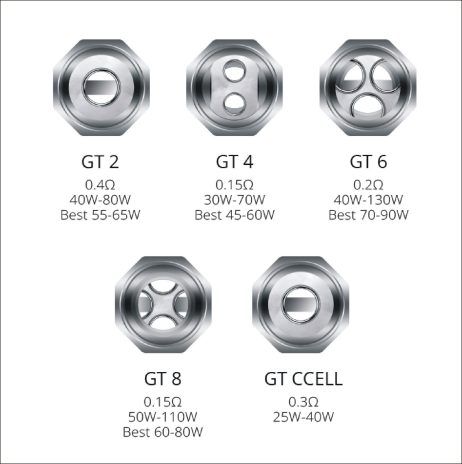 Vaporesso GT Core porlasztó - 3db - Image 3